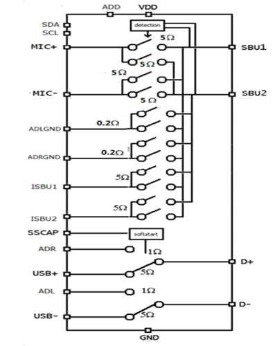 Blockdiagramm - Diodes Incorporated PI3A6386 USB-Schalter